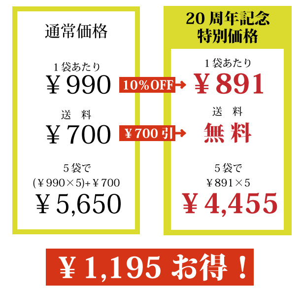 10周年記念祭