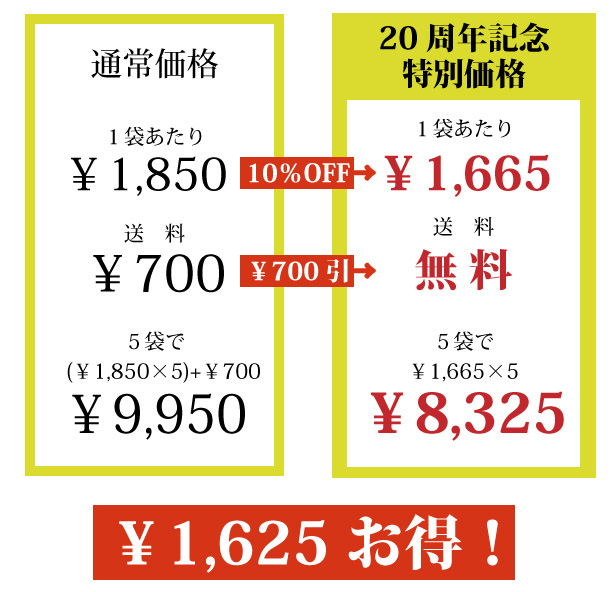 10周年記念祭