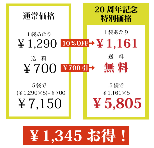 10周年記念祭
