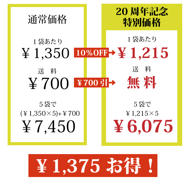 10周年記念祭